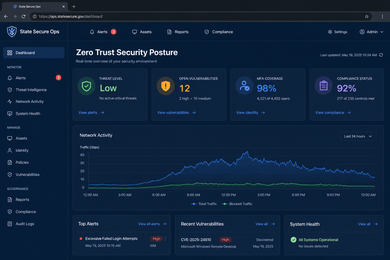 Government cybersecurity operations dashboard mockup